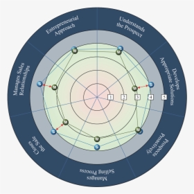 Partner Profiles Sales-checkpoint - Circle, HD Png Download, Transparent PNG