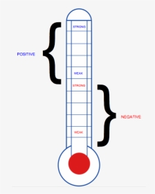 Emotions Run In - Thermometer Clipart Template, HD Png Download, Transparent PNG