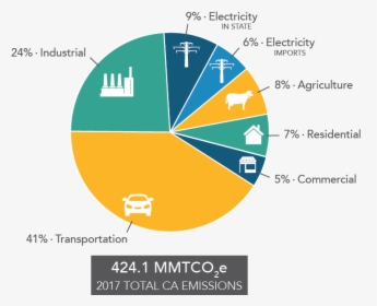 Thumbnail - Global Greenhouse Gas Emissions By Sector 2018, HD Png Download, Transparent PNG