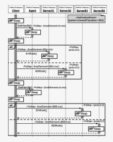 Diagram, HD Png Download, Transparent PNG