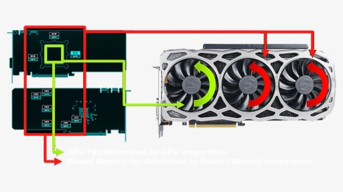 Everything And Utilizes Interactive Cooling To Ensure - Evga Geforce Gtx 1080 Ti Sc2 Gaming 11gb, HD Png Download, Transparent PNG