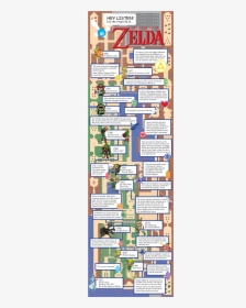Legend Of Zelda Infographic, HD Png Download, Transparent PNG