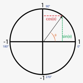 Circle, HD Png Download, Transparent PNG