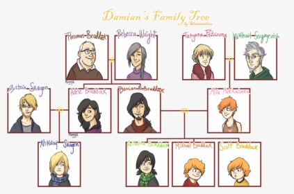 Extended Template Datariouruguay - Simple Family Tree In Spanish, HD Png Download, Transparent PNG