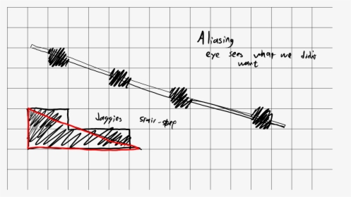 Diagram, HD Png Download, Transparent PNG