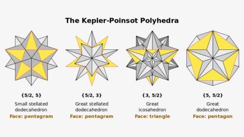 Kepler Poinsot Polyhedra, HD Png Download, Transparent PNG