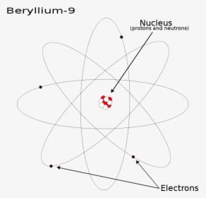 Beryllium 9 - Many Neutrons Does Beryllium Have, HD Png Download, Transparent PNG