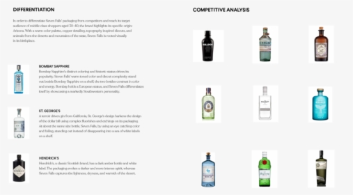 Seven Falls Design Thinking - Glass Bottle, HD Png Download, Transparent PNG
