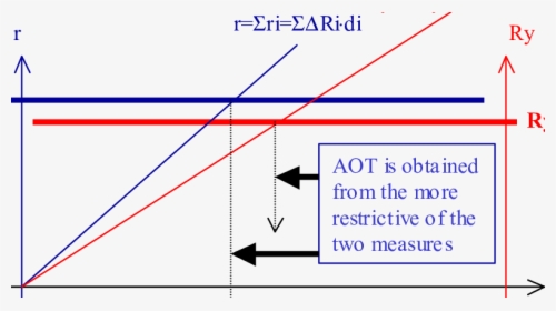 Diagram, HD Png Download, Transparent PNG
