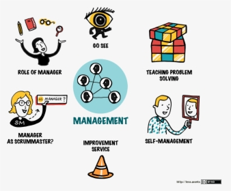 Role Of A Manager Cartoon, HD Png Download, Transparent PNG