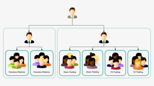 Operating Model What Do Businesses That Employ Multiple - Devops Team Devops Organizational Structure, HD Png Download, Transparent PNG