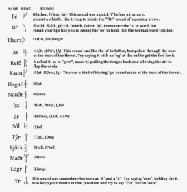 Rune Guide - Words In Younger Futhark, HD Png Download, Transparent PNG