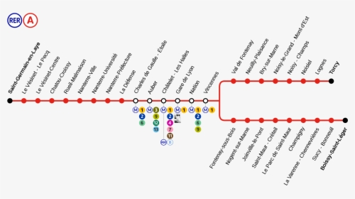 Rer Ligne A Paris, HD Png Download, Transparent PNG