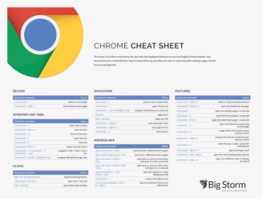Illustrated Table Of Chrome Keyboard Shortcuts - Circle, HD Png Download, Transparent PNG