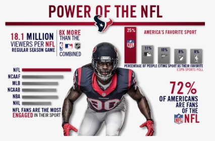 Texans Infographic Power Of The Nfl - Inherit The Wind, HD Png Download, Transparent PNG