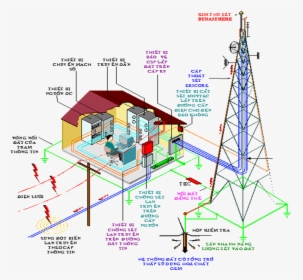 Thumb Image - Tower Lightning Protection System, HD Png Download, Transparent PNG