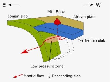 3d Geological Model Of Mount Etna, HD Png Download, Transparent PNG