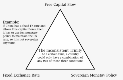 Inconsistent Trinity, HD Png Download, Transparent PNG