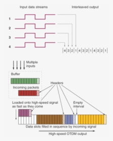 Diagram, HD Png Download, Transparent PNG