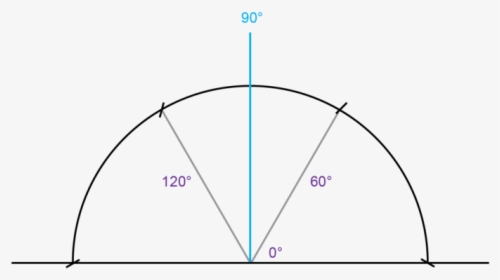 Diagram, HD Png Download, Transparent PNG