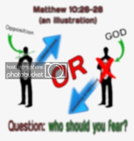 Who Should You Fear, HD Png Download, Transparent PNG