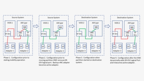 Diagram, HD Png Download, Transparent PNG