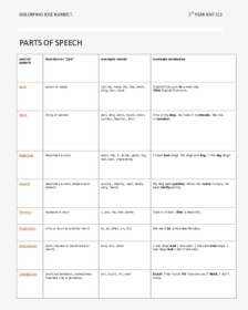 Document, HD Png Download, Transparent PNG