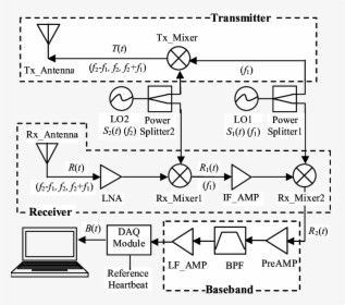 System Block Diagram Of Ka-band Heartbeat Detector - Radar Detector Circuit Ka Band, HD Png Download, Transparent PNG