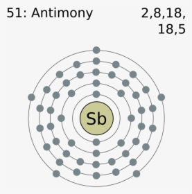 Electron Shell 051 Antimony - Electronic Configuration Of Rhodium, HD Png Download, Transparent PNG
