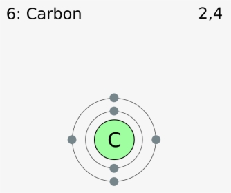 Electron Shell 006 Carbon - Electron Shell Diagram For Oxygen, HD Png Download, Transparent PNG