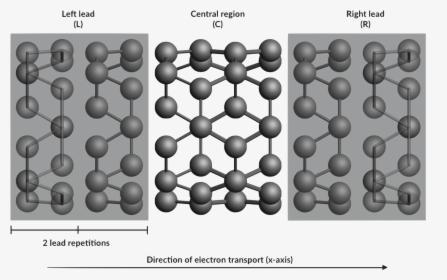 / Images/negf T1 System Setup - Carbon Nanotube Electron Transport, HD Png Download, Transparent PNG