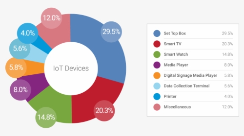Internet Of Things, HD Png Download, Transparent PNG