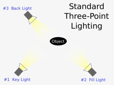 3 Point Lighting Plan, HD Png Download, Transparent PNG