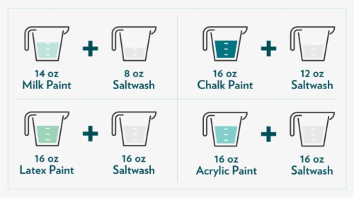 Saltwash Paint Ratio Table - Salt Wash Painting, HD Png Download, Transparent PNG
