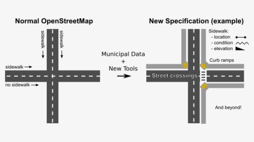 Openstreetmap Sidewalk, HD Png Download, Transparent PNG