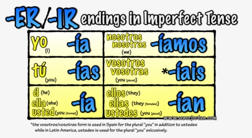 Imperfect Tense Endings Er, HD Png Download , Transparent Png Image ...