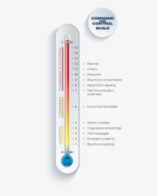 Thermometer, HD Png Download, Transparent PNG