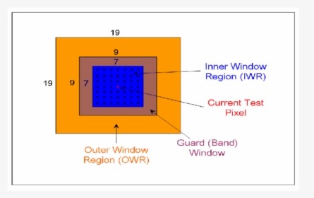 Diagram, HD Png Download, Transparent PNG