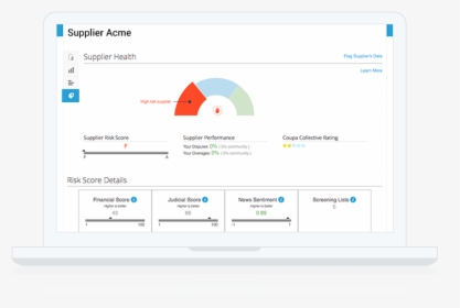Coupa Dashboard Budget And Management, HD Png Download, Transparent PNG