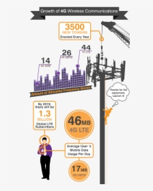 Cell Tower Infographic, HD Png Download, Transparent PNG