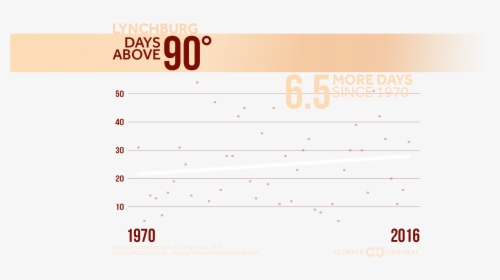 Statistical Graphics, HD Png Download, Transparent PNG