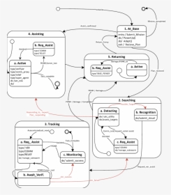Diagram, HD Png Download, Transparent PNG