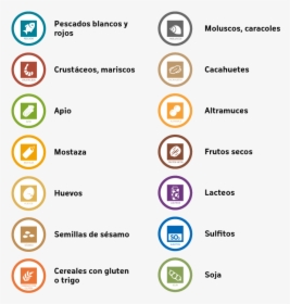 Simbolos De La Gastronomia, HD Png Download, Transparent PNG