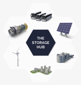 The Storage Hub - Wind Turbine, HD Png Download, Transparent PNG
