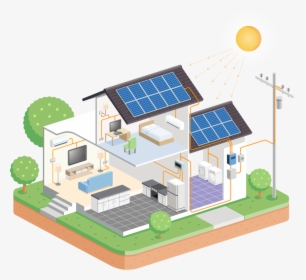 Go Green With Solar Energy - Solar Power Used, HD Png Download, Transparent PNG