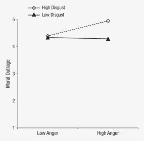 Diagram, HD Png Download, Transparent PNG