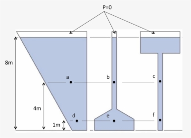 Diagram, HD Png Download, Transparent PNG