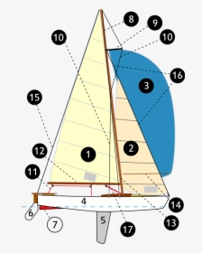 Parts Of A Sailing Boat, HD Png Download, Transparent PNG