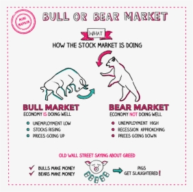 Bear Market And Bull Market, HD Png Download, Transparent PNG