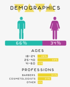 Demographics Infographic - Ladies Gents Toilet Sign, HD Png Download, Transparent PNG
